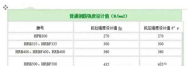 许昌加固公司分享如何计算植筋拉拔力？